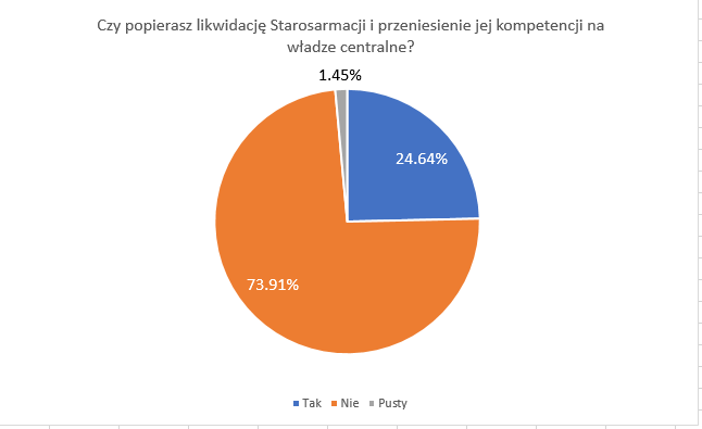pytanie1.PNG